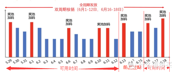 小白也能轻松玩转618！天猫618活动解析及省钱技巧基础攻略。你是薅羊人还是那只羊？