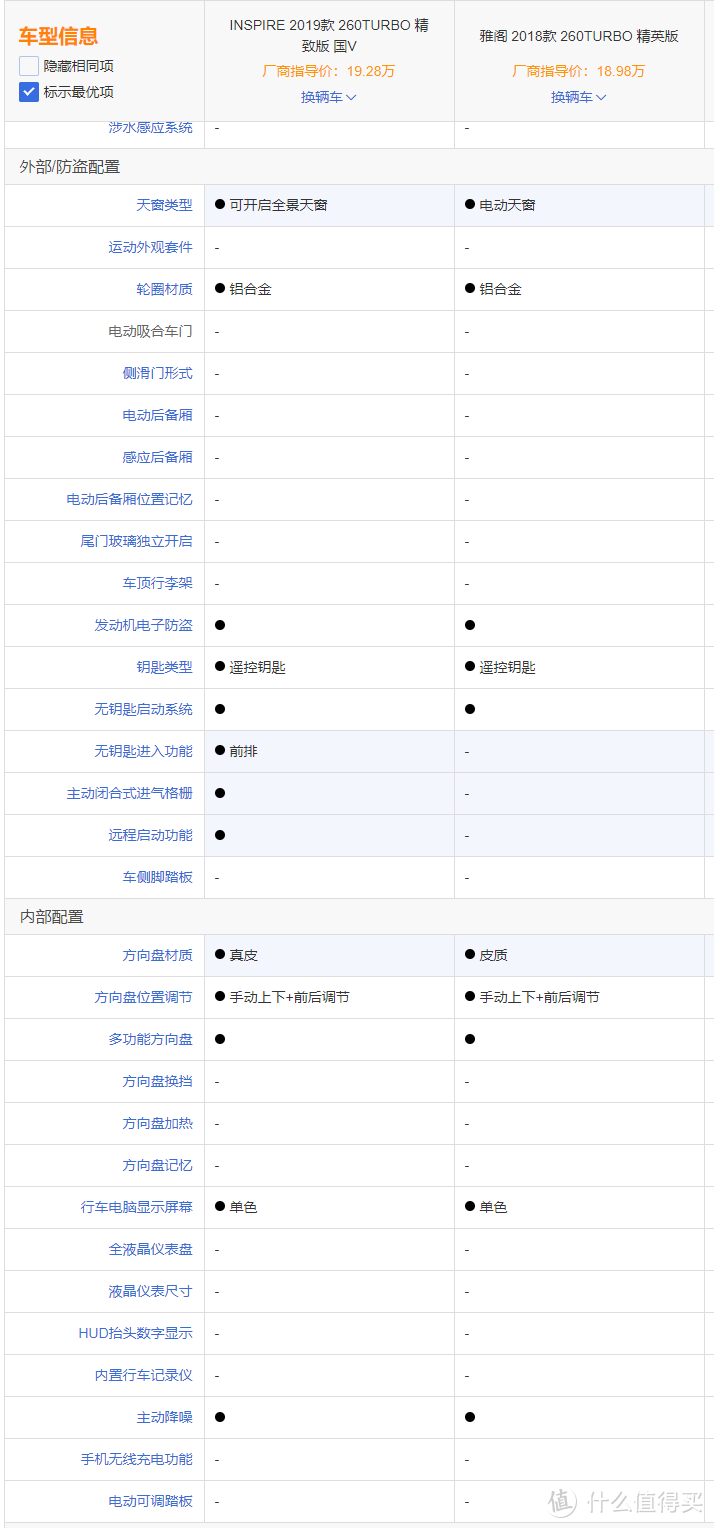 放弃了雅阁天籁凯美瑞，最终选择了来自东本的“雅阁王”——618前的inspire提车记