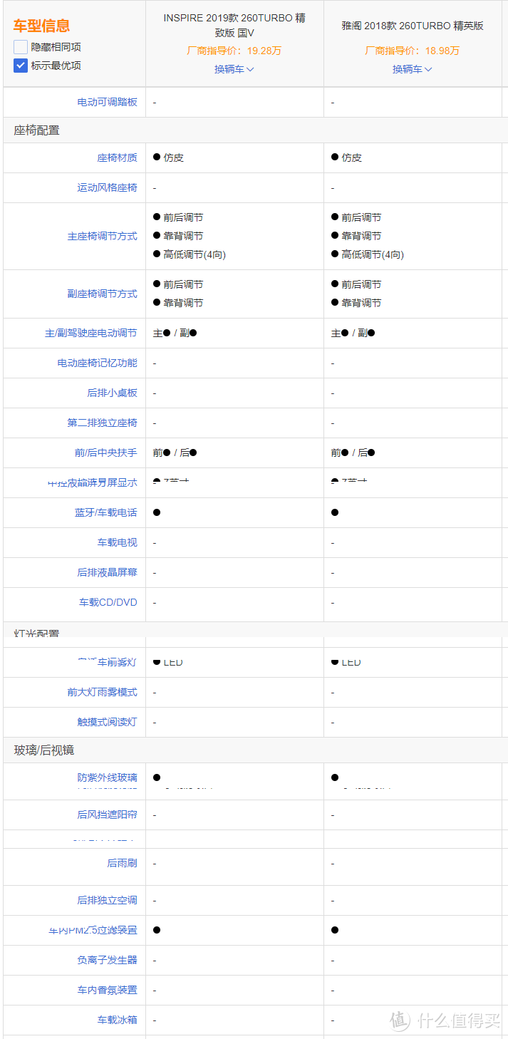 放弃了雅阁天籁凯美瑞，最终选择了来自东本的“雅阁王”——618前的inspire提车记