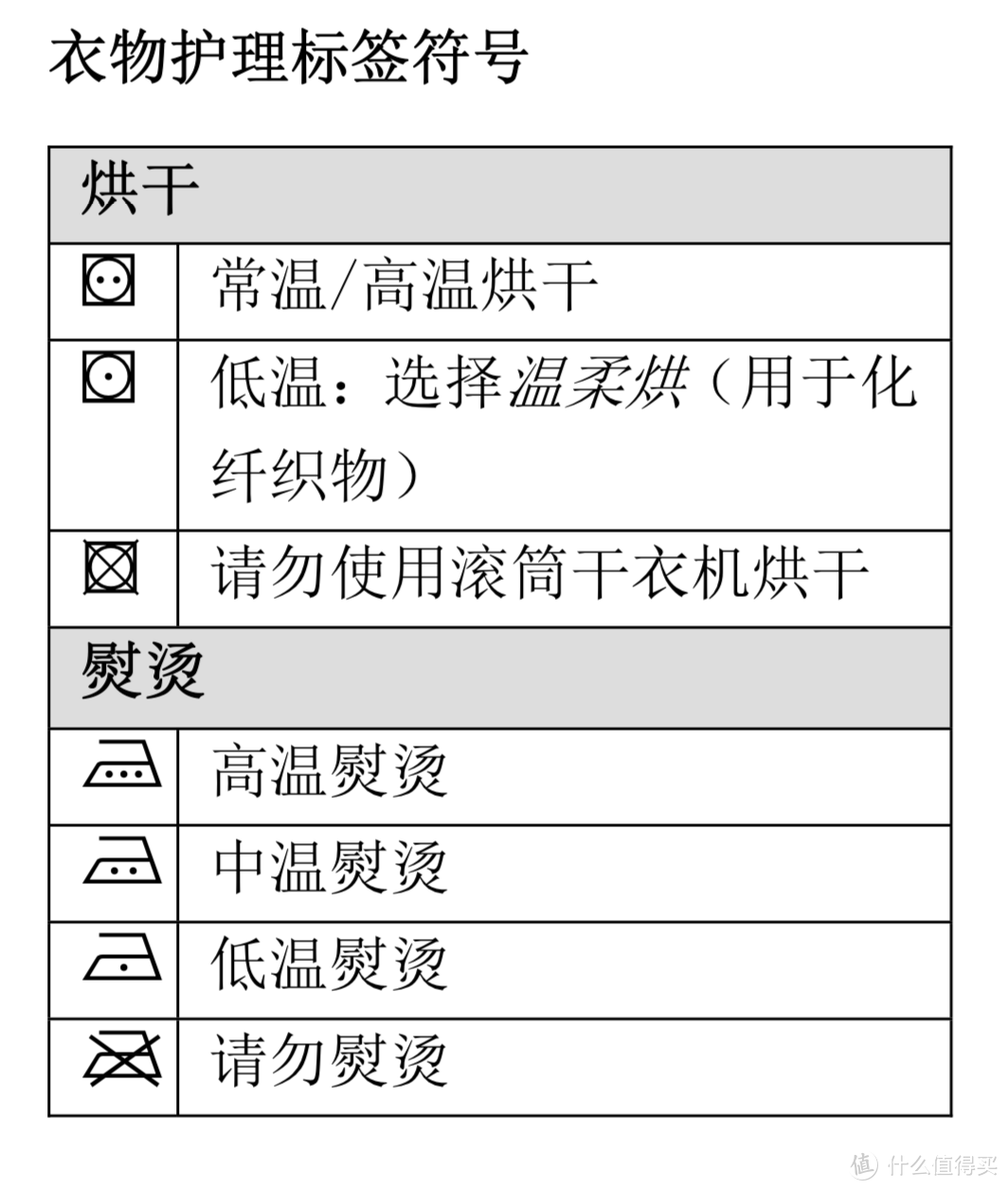 618值无不言特辑——2019年明明白白热泵干衣机选购清单