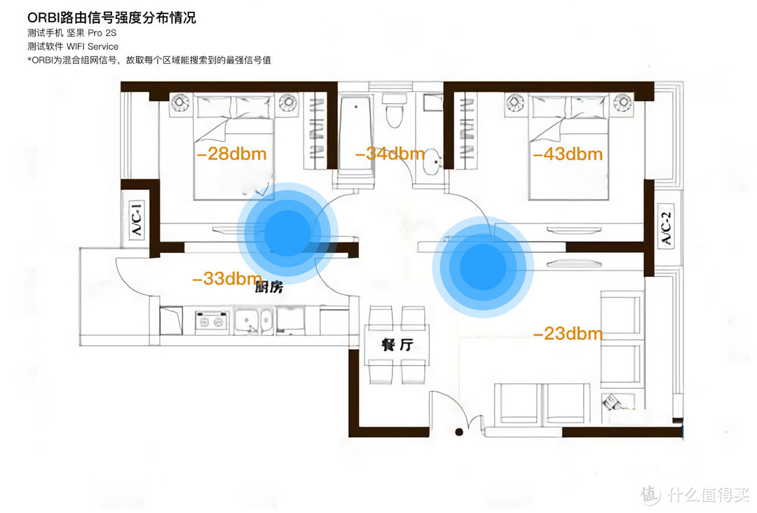 Orbi RBK50 Mesh分布式路由——Mesh 网络的「奥秘」