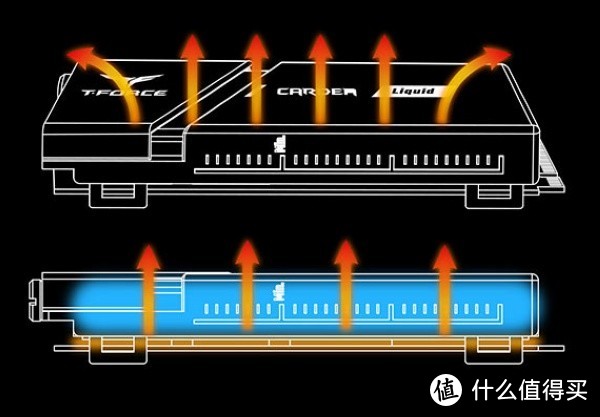 全球首款水冷散热SSD：Team 十铨 发布 T-Force CARDEA Liquid M.2固态硬盘