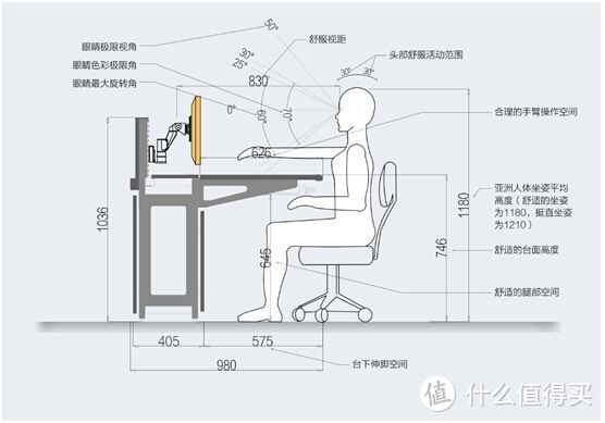 挺直腰杆 拒绝低头——E-Stand笔记本支架评测报告