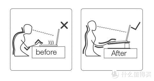 挺直腰杆 拒绝低头——E-Stand笔记本支架评测报告