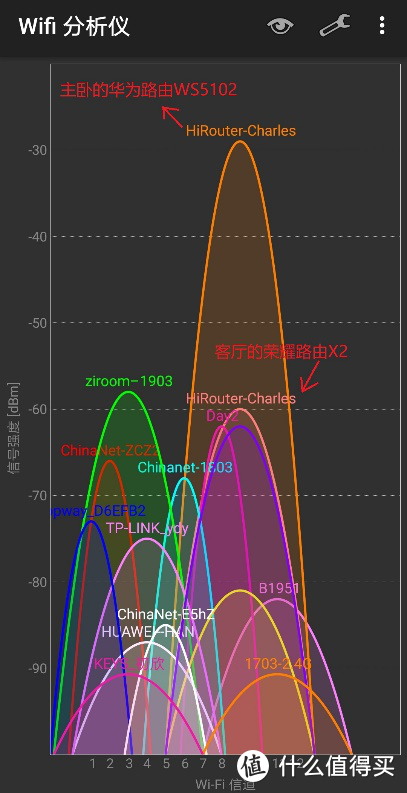 华为路由WS5200四核版测评，自研凌霄CPU和双频WiFi芯片，厉害了