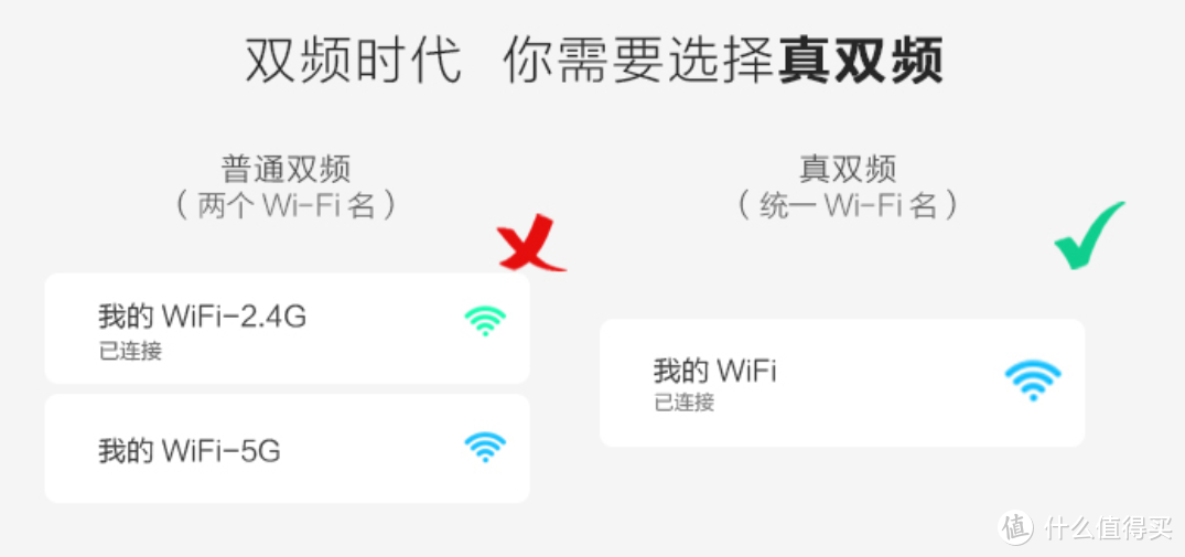 华为路由WS5200四核版测评，自研凌霄CPU和双频WiFi芯片，厉害了