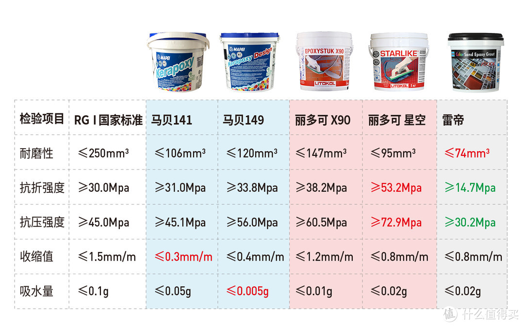 环氧填缝剂选购指南，看完你也会选