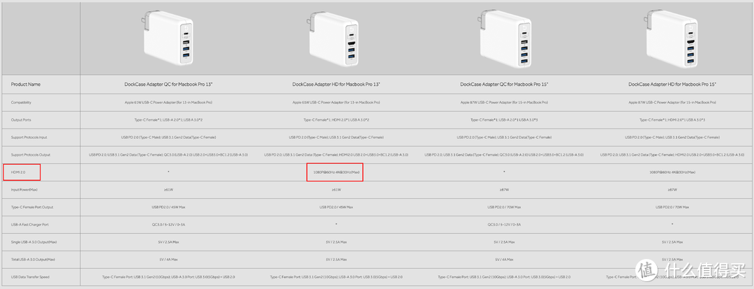 移动办公需求品～DockCase电源一体式扩展坞分享