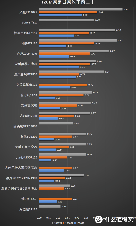 618性价比装机～先马平头哥M1装机实录+风扇挑选