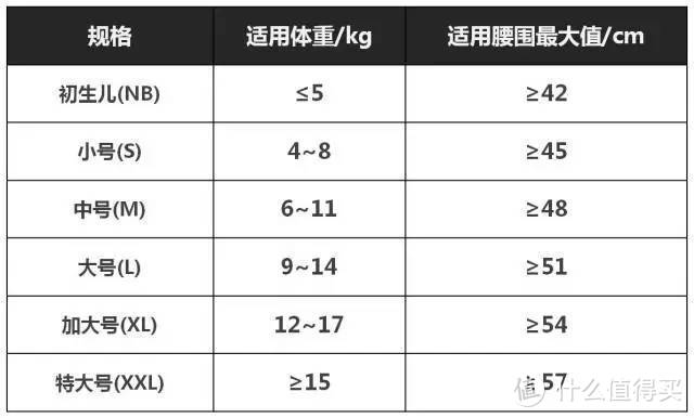 干货吐血分享——618纸尿裤选购攻略