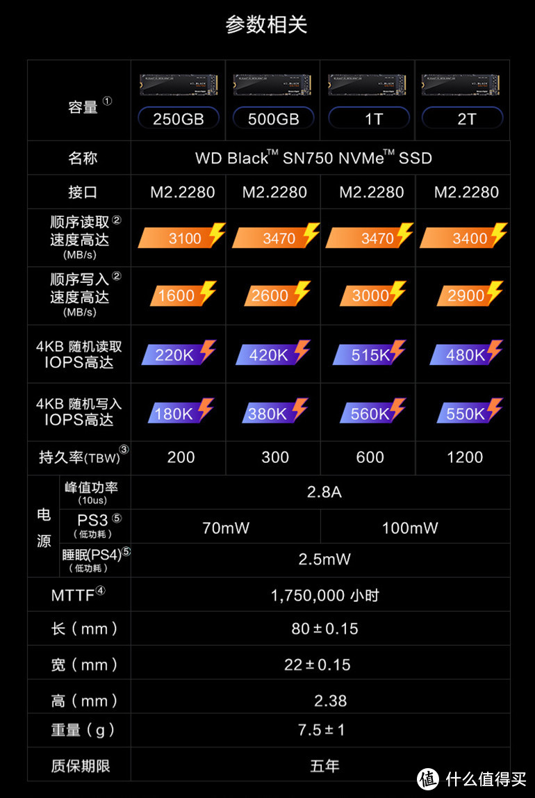 WD BLACK SN750 1TB NVMe SSD，感受西数黑盘的极速体验