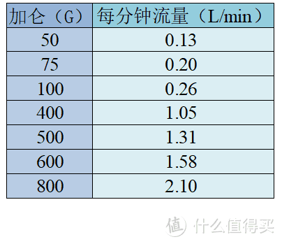 干货分享——品牌RO反渗透净水器选购攻略