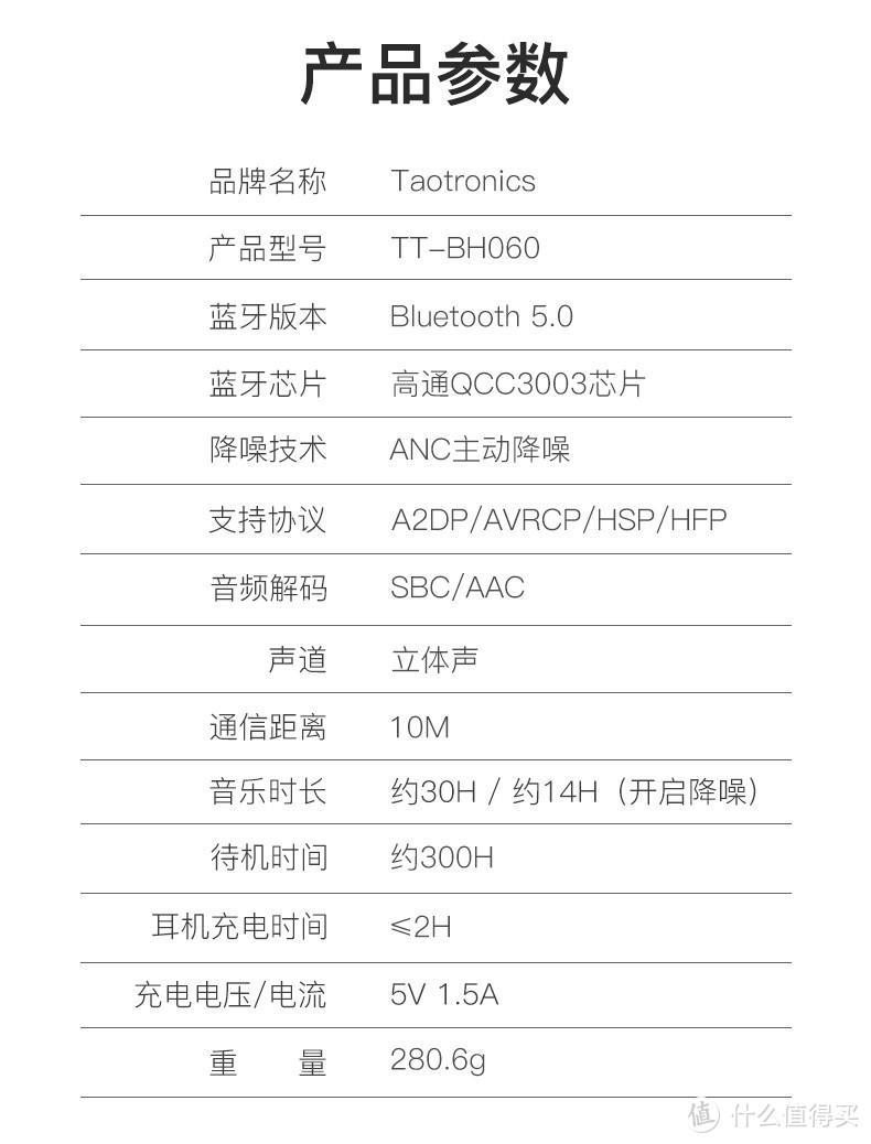 除了音质我觉得都还OK--Taotronics BH060头戴式蓝牙主动降噪耳机测评