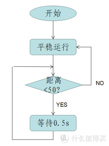 编程界的乐高积木：DFRobot 麦昆编程小车