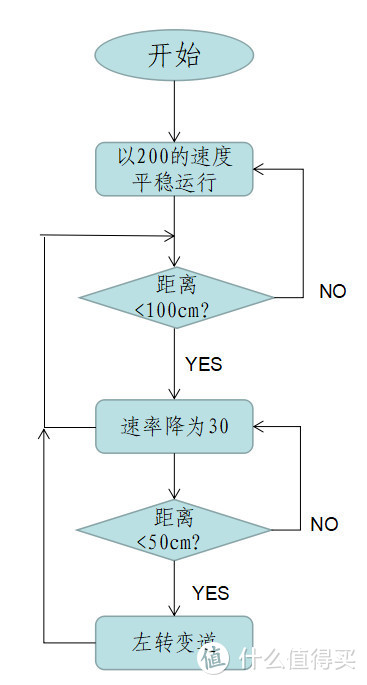 编程界的乐高积木：DFRobot 麦昆编程小车