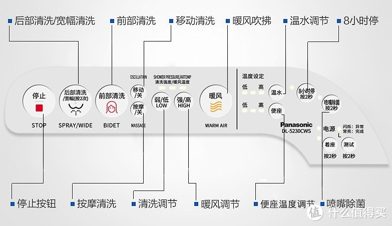 那些提升幸福感的家用电器——我的家庭心愿购物清单