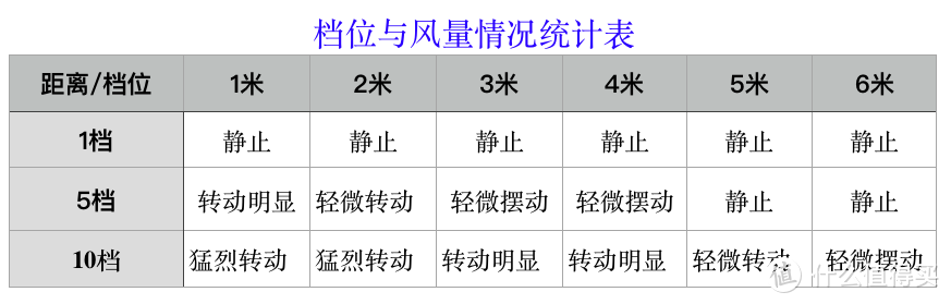 颜值之下暗藏多种功能，安美瑞无叶净化风扇测评