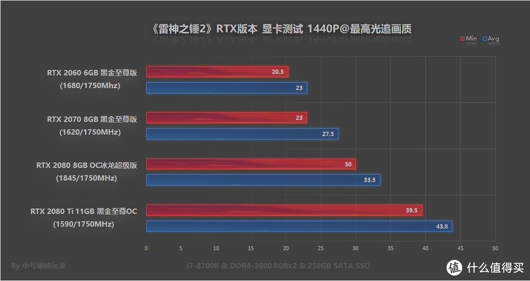 《雷神之锤2》RTX版本—经典射击游戏，光追重制配置上限太高？