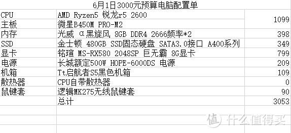 金牌装机单：小白也想玩装机——6.1那天3000元预算能装出什么样的主机