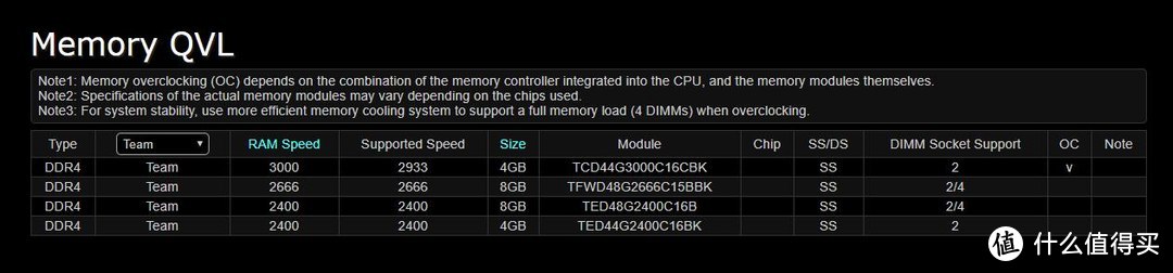 便宜的RGB灯条值得买？十铨DELTA RGB灯条DDR4 3000 8G×2套条开箱