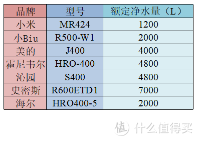 干货分享——品牌RO反渗透净水器选购攻略