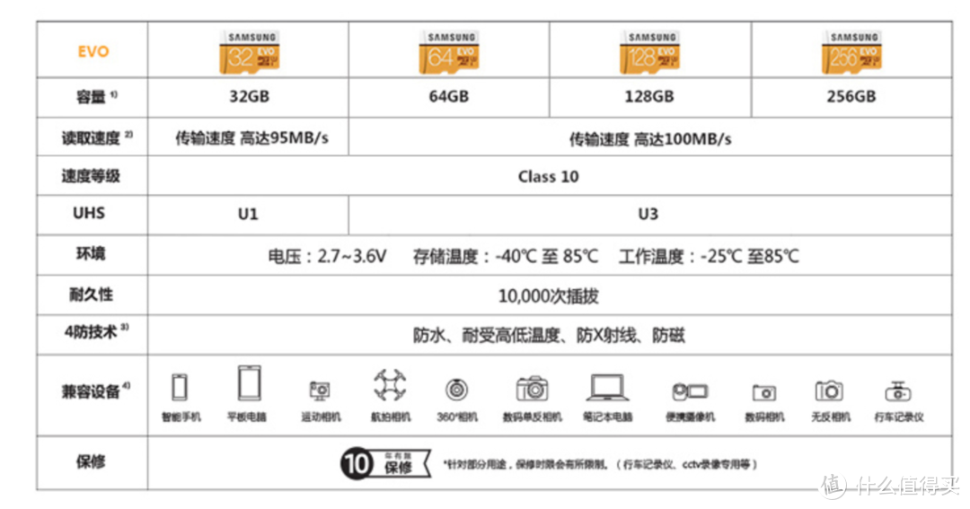 三星红卡和黄卡怎么选——红卡 EVO PLUS 64G入手记