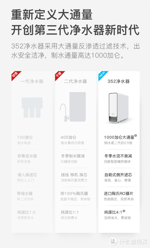 提前步入千G时代，以人为本的卓越设计，352第三代智能净水器1000G评测