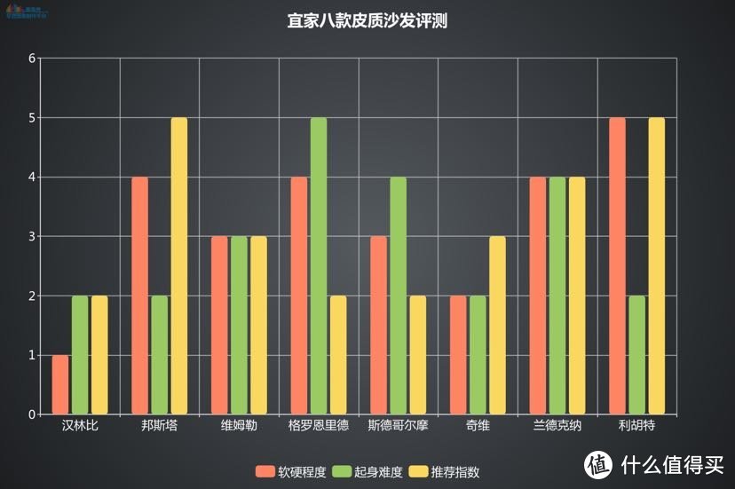 宜家沙发评测：自从买了沙发以后，妈妈老是问我是不是不喜欢女孩子！