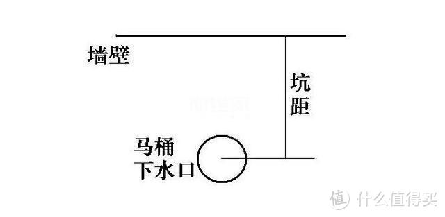 新房装修选购——智能马桶（盖）攻略