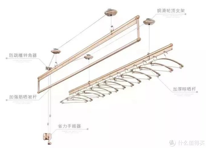 你选的晾衣杆适合自己吗？原来晾衣杆都有这么多款式！