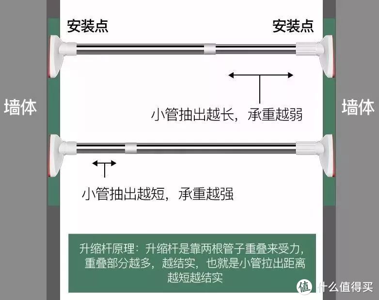 你选的晾衣杆适合自己吗？原来晾衣杆都有这么多款式！