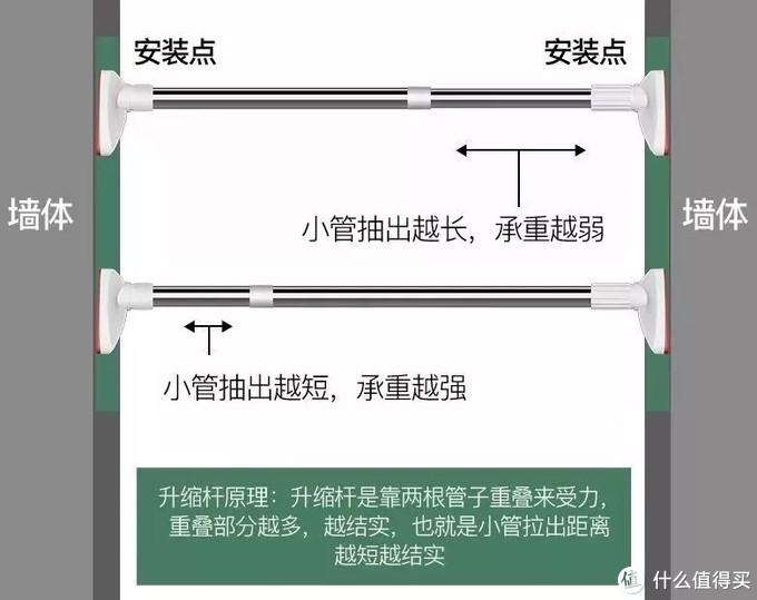 你选的晾衣杆适合自己吗？原来晾衣杆都有这么多款式！