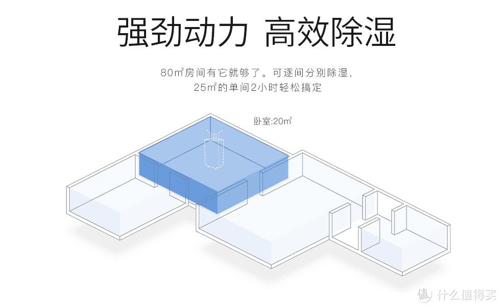 湿得一地的梅雨天，我不怕，我有德业612s除湿机