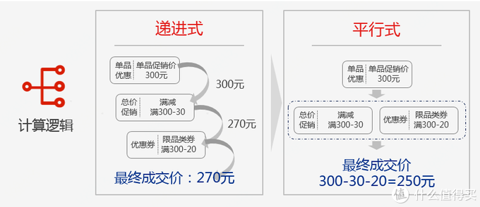 618学堂：京东618购物攻略大汇总，你所关注的都在这里！