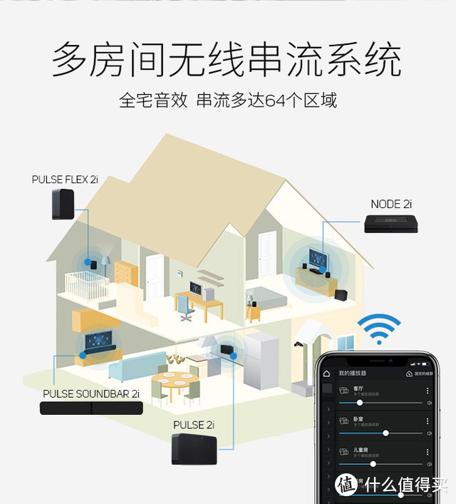 音质给力，但体验仍需改进——BLUESOUND PULSE FLEX 2i智能无线音箱