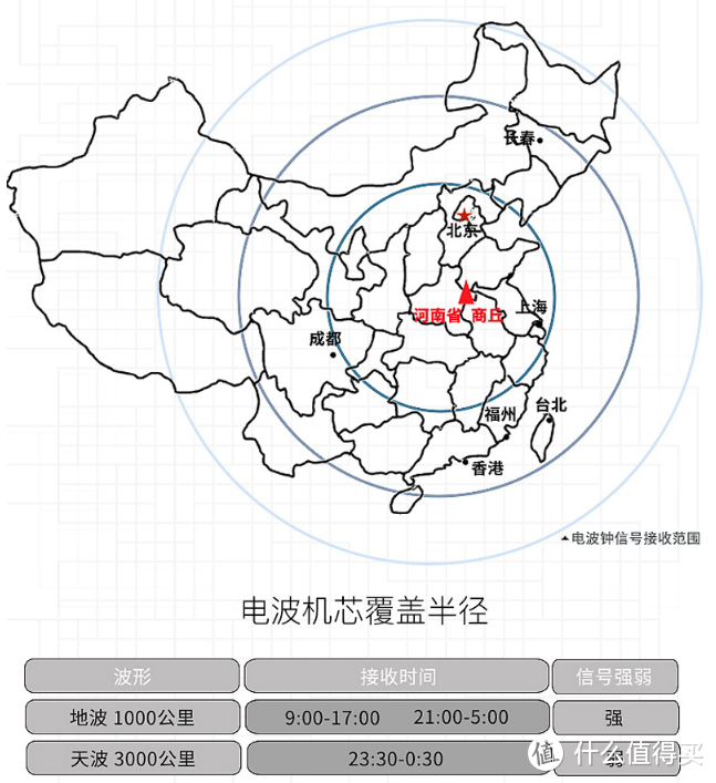 6倍的价格来换芯，记宜家9.9元的斯托马挂钟折腾改造