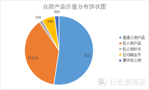 众测5周年，理工妹纸众测数据分析报告