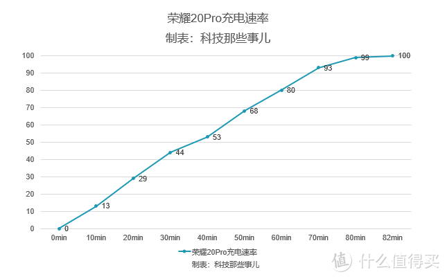 荣耀20 Pro上手评测：这可能是3000元价位拍照最优秀的手机