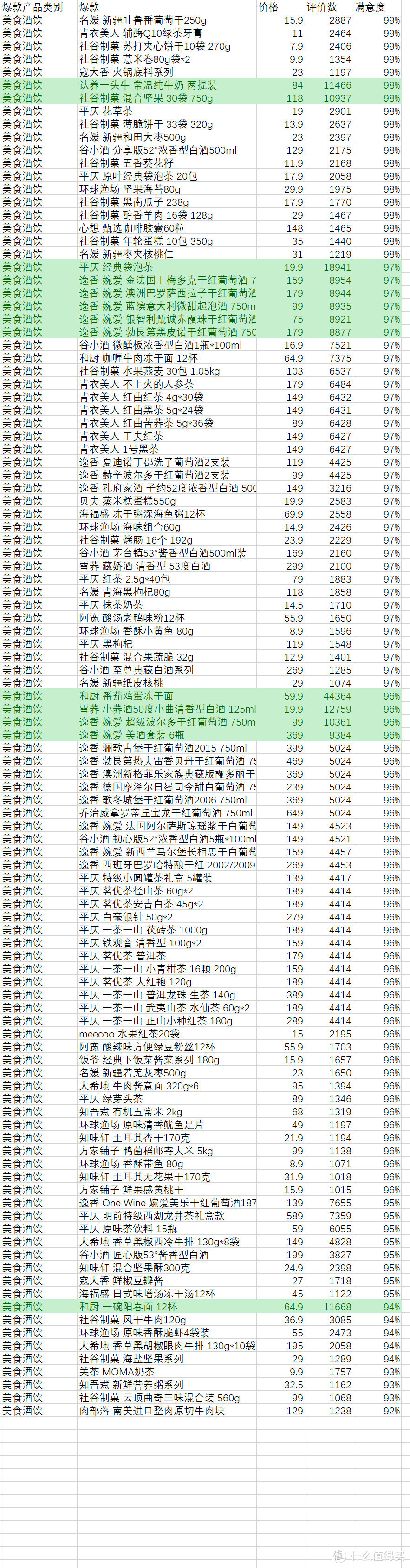 小米有品，比你想象的更精彩