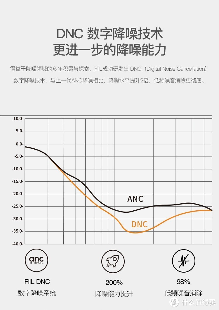 增加了数字降噪的FIIL 随身星 DNC ——简单开箱和对比记录