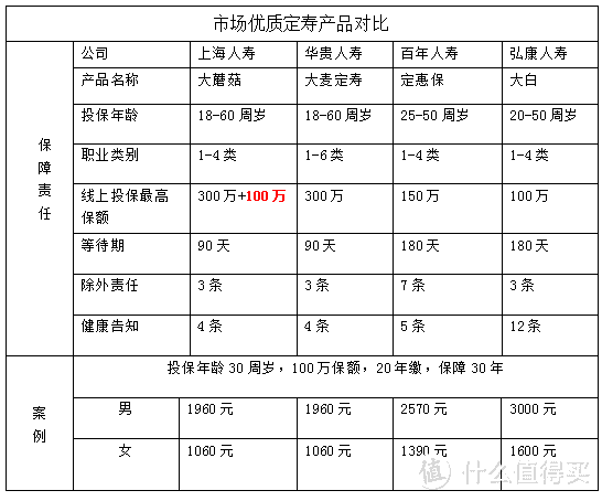 保险是买得越多赔得越多吗？怎么买更划算？