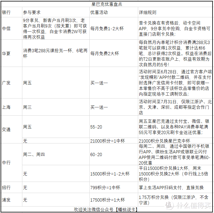 星巴克自由，我们来了