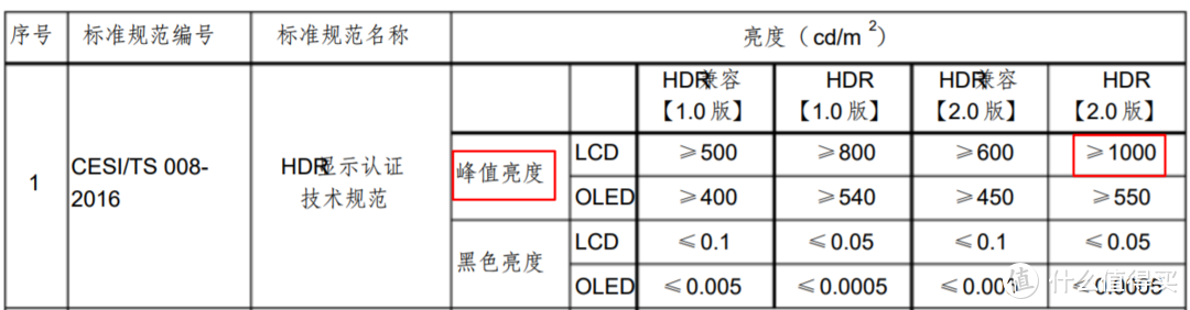 2019年五月最新智能电视选购攻略