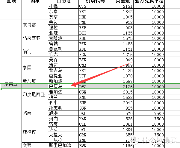 手把手教你如何用亚万里程免费兑换机票（傻瓜式）