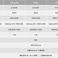 七彩虹iGame Sigma M500游戏主机使用总结(配置?|系统|跑分|内存|读写)
