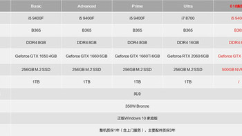 七彩虹iGame Sigma M500游戏主机使用总结(配置?|系统|跑分|内存|读写)