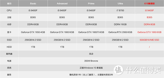 电竞时代 iGame Sigma M500游戏主机初体验