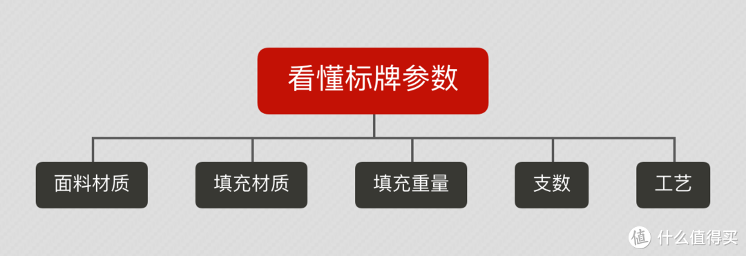 618床品选购攻略-材质、风格、价格、爆款一文全知晓