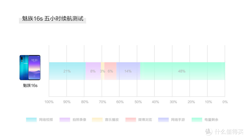 魅族16s一周体验日记：一个老魅友的回归