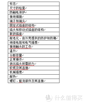 如何挑选开关插座？西门子/松下/ABB/施耐德/罗格朗/德力西